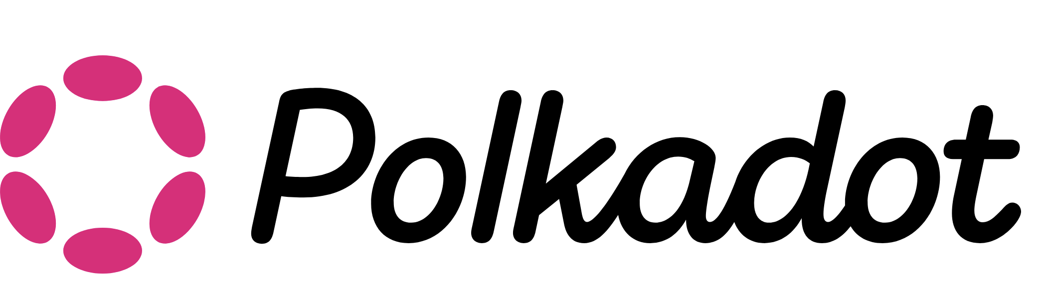 polkadot