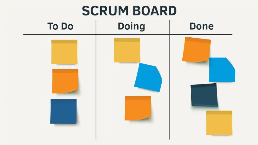 What is a Scrum board? A complete guide 2024