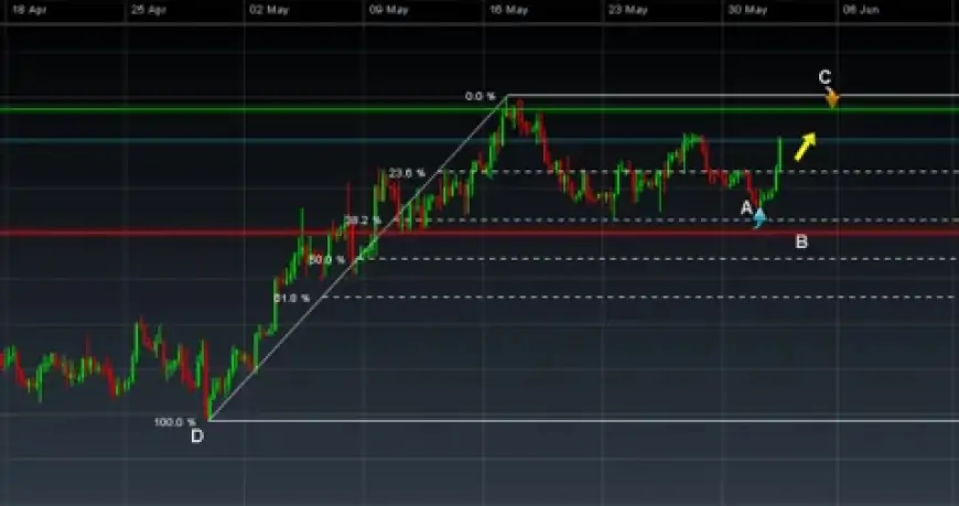 What is swing trading? All you need to know