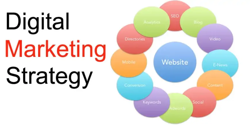 What is Digital Marketing strategy? A comprehensive guide